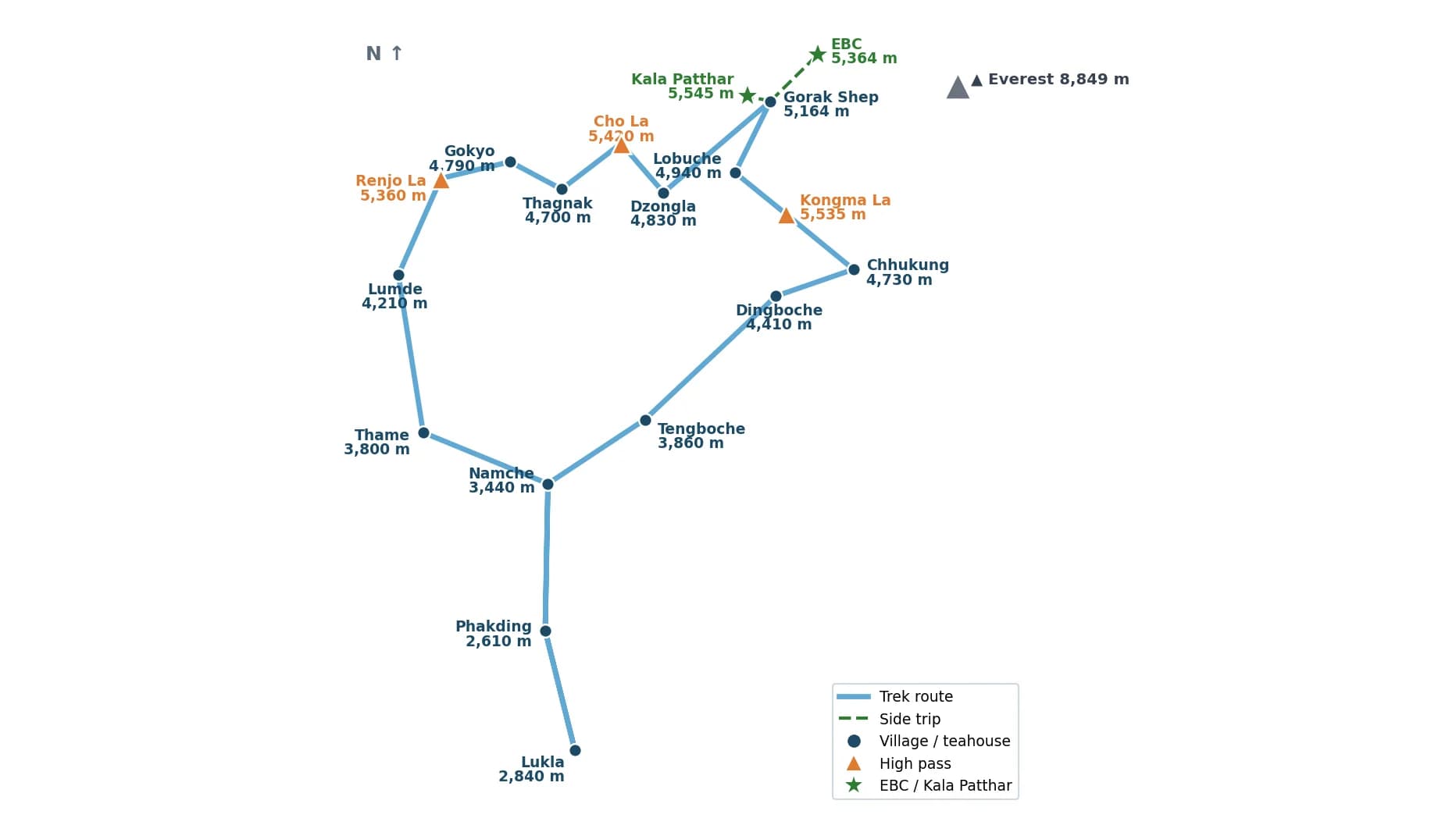 Everest Three Passes Trek route map
